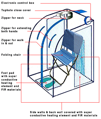 portable infrared sauna, portable infrared saunas, portable home saunas